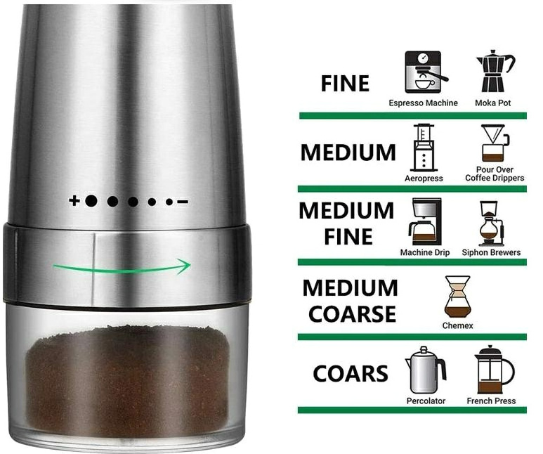 New Customized Portable USB Rechargeable Cordless Electric Coffee Grinder Mill With Ceramic Burr