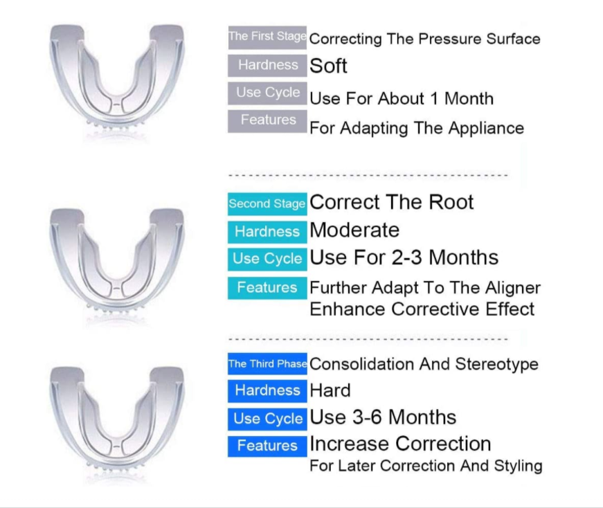 Teeth Trainer Retainers Straightening Dental Appliance Tooth Aligners Trays Three-Stage Alignment Braces Tooth Orthodontic Kit