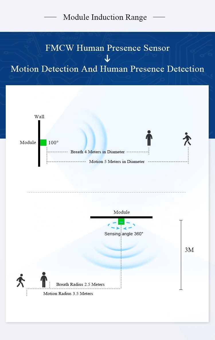 mmWave Radar Human Presence Sensor Detector 24GHz Millimeter Wave Radar Module