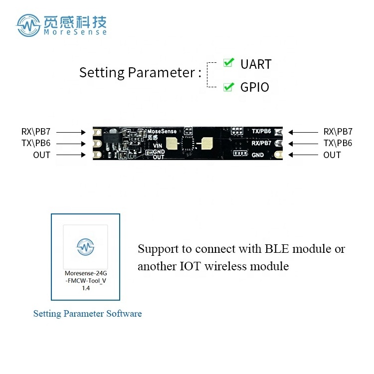 mmWave Radar Human Presence Sensor Detector 24GHz Millimeter Wave Radar Module