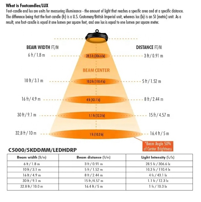 300W Equivalent 50000lm High Lumen Corn lamp with motion sensor 45W Daylight 5000K E27/E39 LED Light Bulb