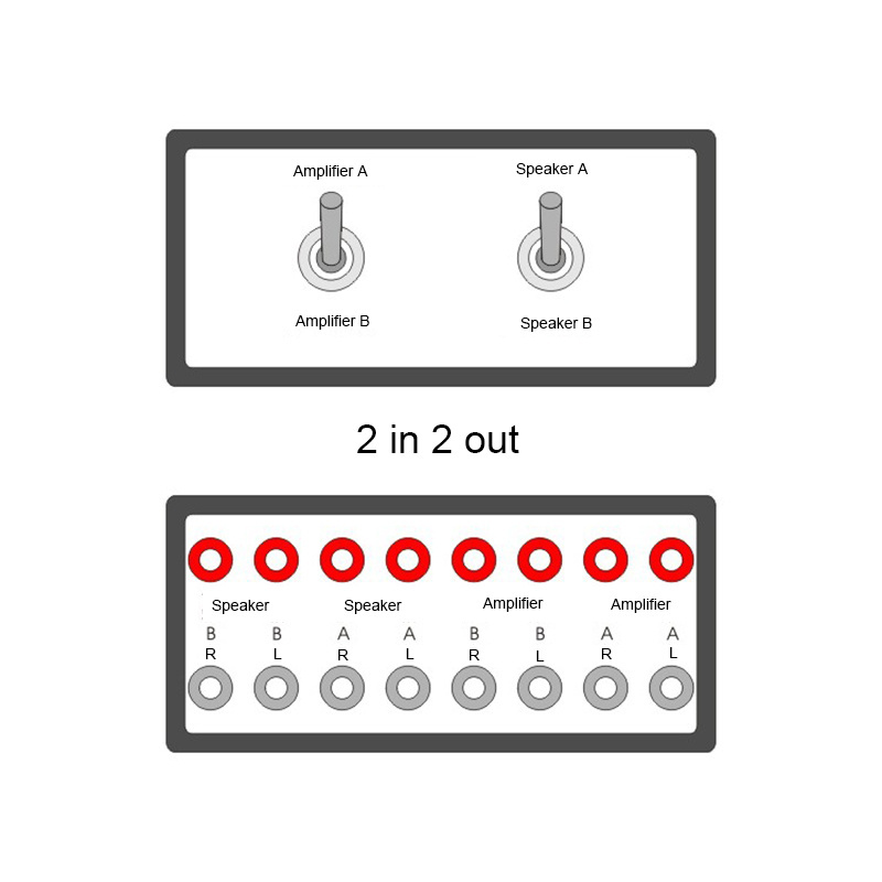 Passive Audio Signal Switcher 2 In 2 Out Switch Selector Box 2 Amplifiers A Pair Speakers Switch T0917