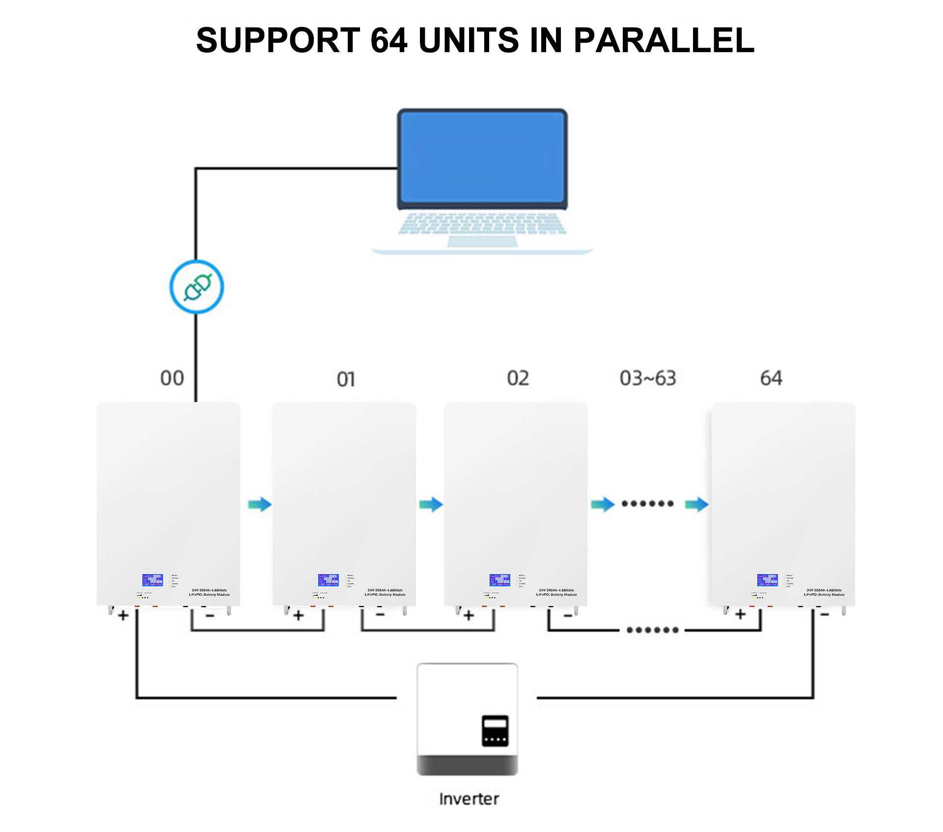 Good Quality Lifepo4 Powerwall 200Ah 48V Battery Pack 10Kwh 30 Kwh Lithium Backup For Residential Use