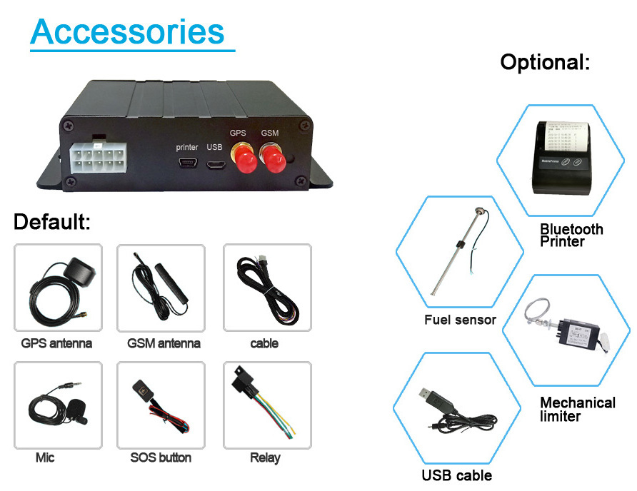 speed limiter for vehicles with GPS tracker recorder