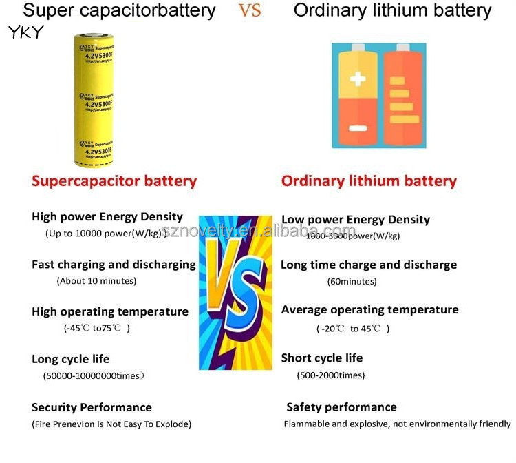 Super capacitor battery 21700 4.2V5300F farad capacitor 12V 16V 27V 48V supercapacitor for camping solar portable power bank