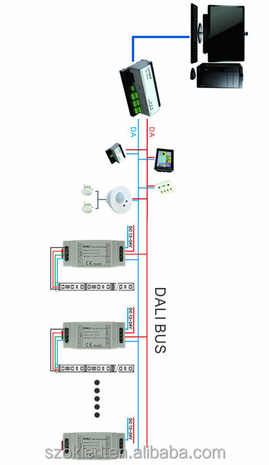 DL111 3 Channel DALI RGB led dali controller