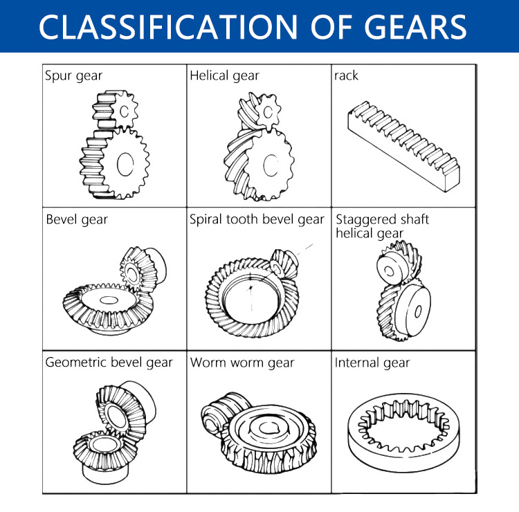 Precise Factory Supply Custom Metal Spur Gears Manufacturer Stainless Steel Spur Gear