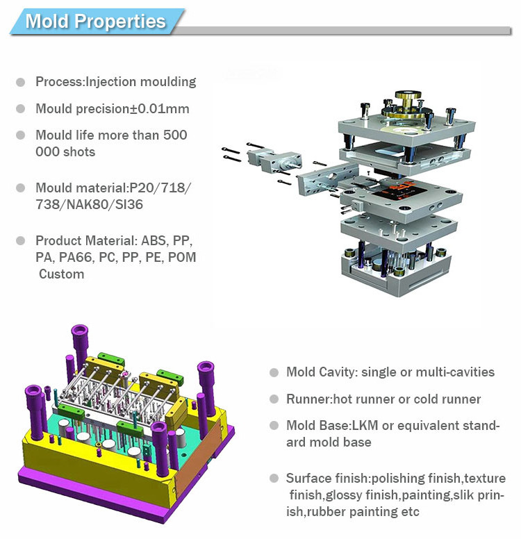 professional injection manufacturer ABS PP plastic injection mold making and plastic insert mold overmolding injection mould