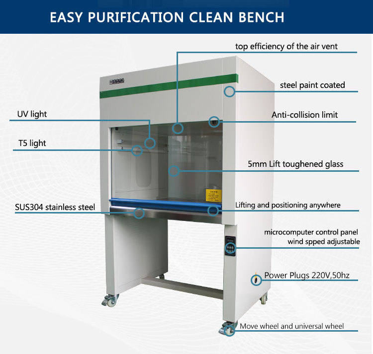 Powder Coated Steel/SUS304 Double Person Vertical Flow Clean Bench/Laminar Air Flow Cabinet