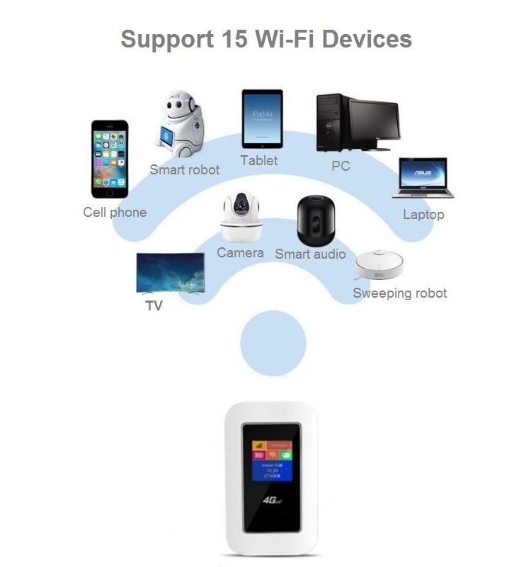 Newest M92X 150Mbps 4G WIFI Router Pocket Wireless Hotspot Mifis Portable Mini 4G Lte Mobile Router with LCD Screen