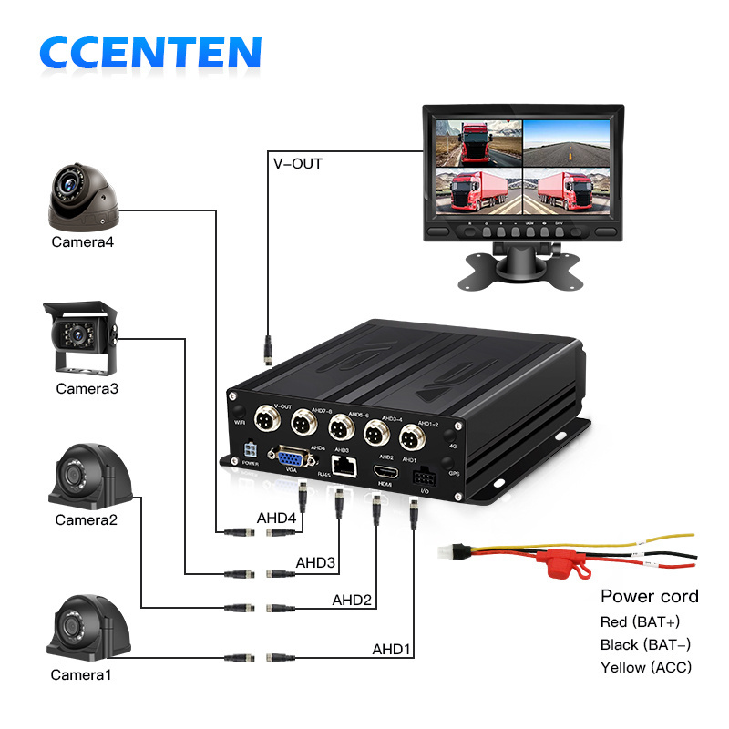 CCENTEN 4CH 8CH Cctv Set Car Dvr Camera Dash Cam Dvr Mobile truck Dvr System Car Monitor bus ai 4g gps mdvr