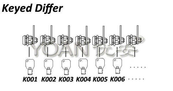 High security key round cylinder safety lock