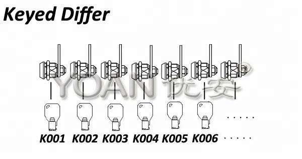 Round tubular Key Security mini Cam Lock 10mm