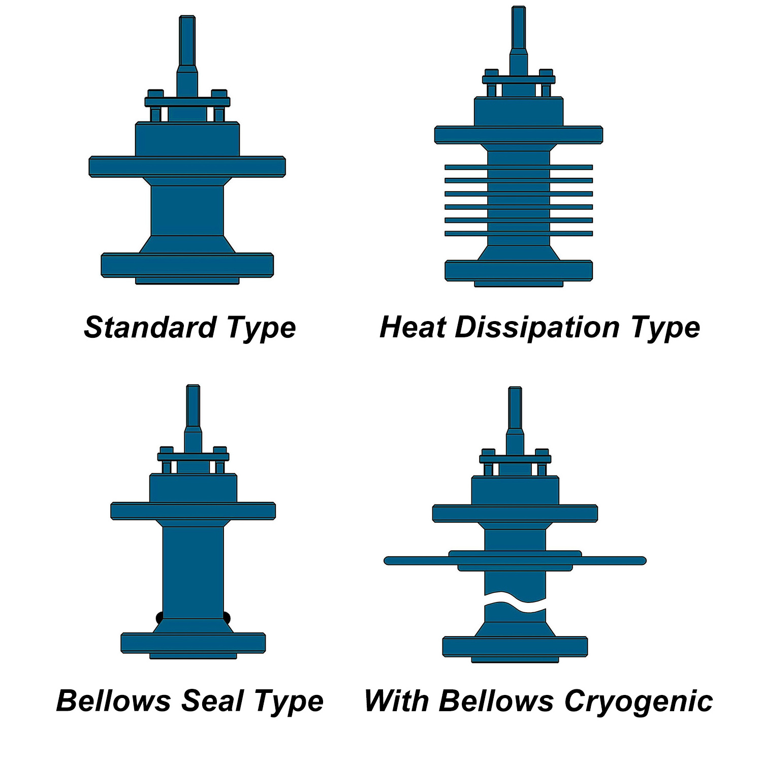 Bellows Cryogenic Seal 2 inch ss304 Modulating 4-20mA Control Valve Flange Pneumatic Single Seated Control Valve double acting