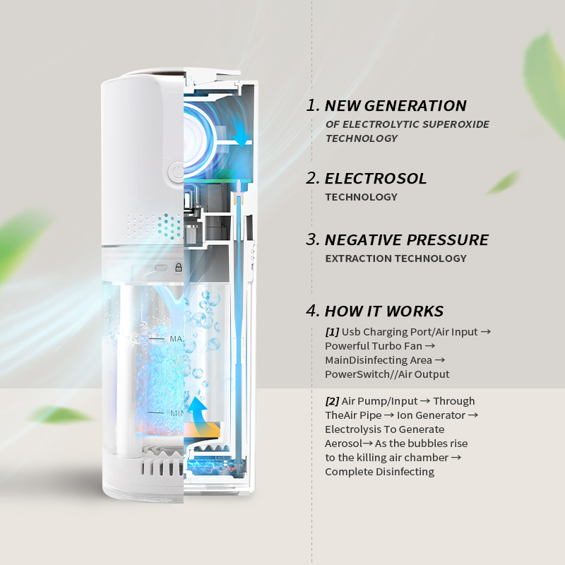 Best Selling Portable Mini Air Purifier Sterilization Eliminate virus Water Car Air Purifiers