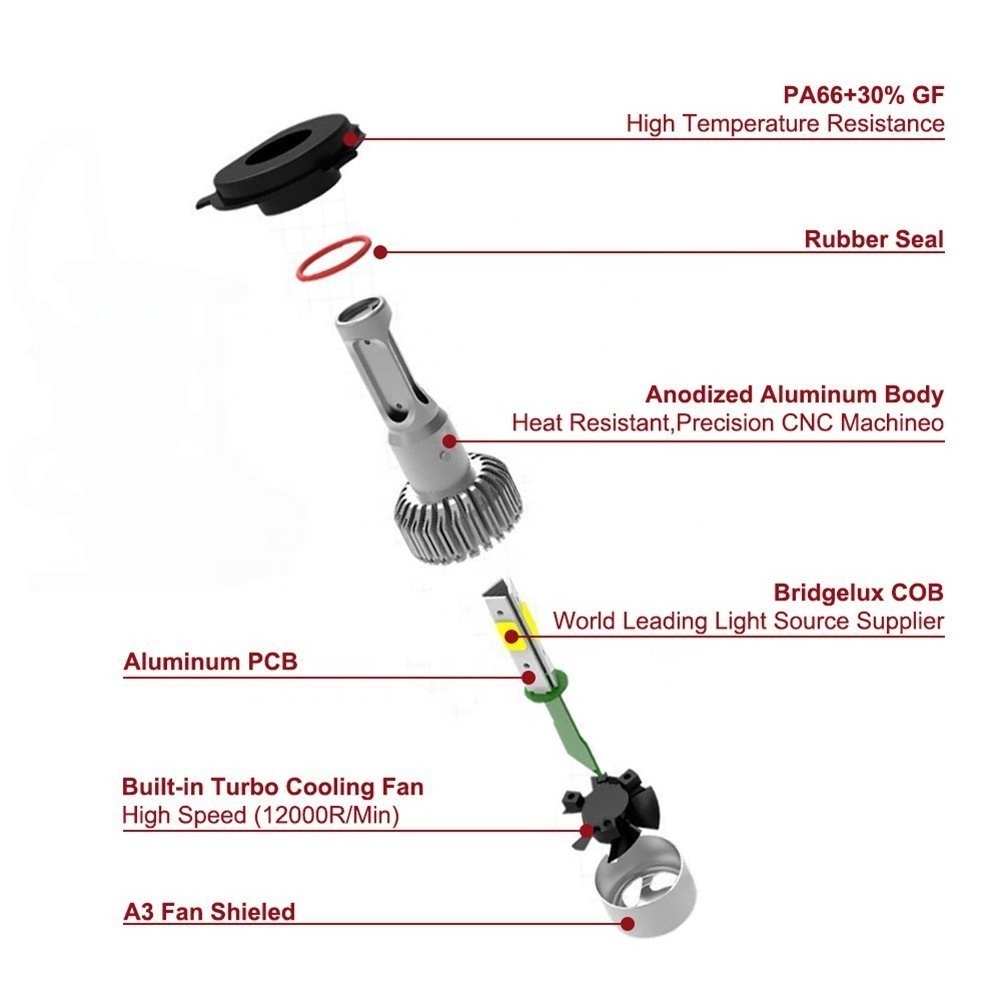 brightest LED headlights Bulb, focos led 9007 H4 H7 aftermarket headlights