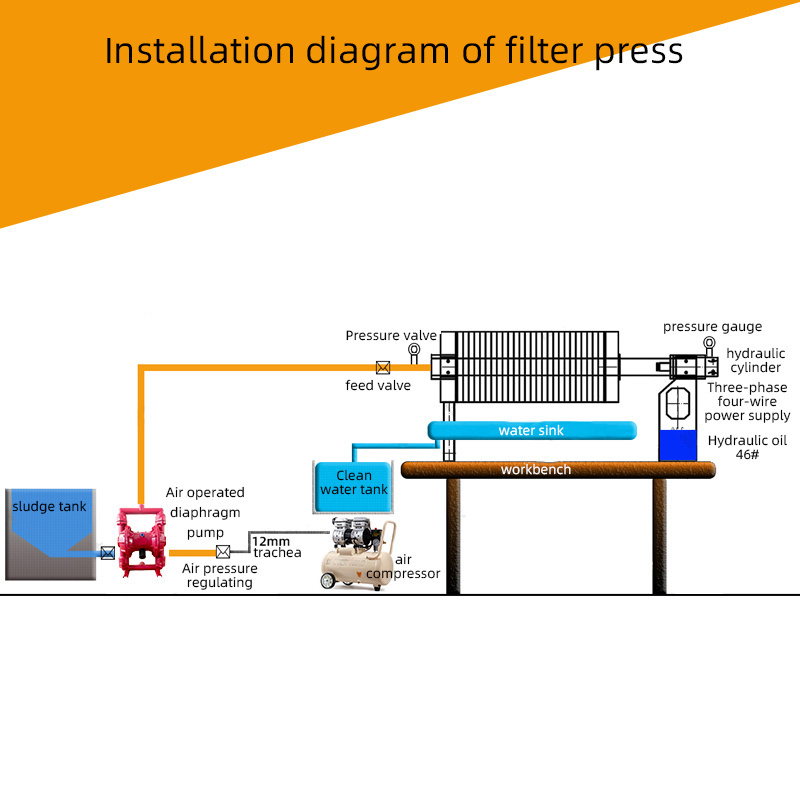 sludge dewatering press filter filter press equipment