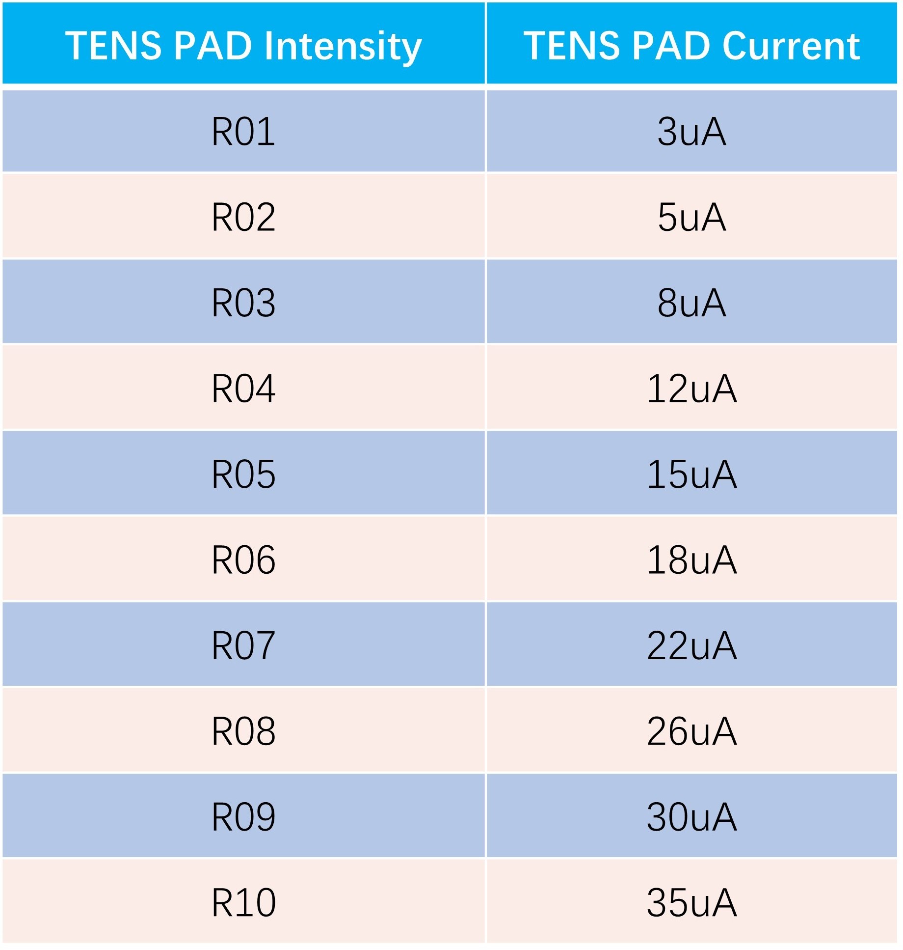 2024 New Design Flexible 660nm 850nm Near Infrared Red Light Therapy Wrap/Mat for Waist Pain Relief