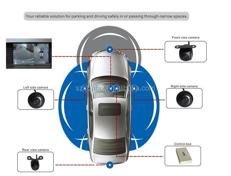 SZSUNTEX Newest HD 3D 360 Surround View System driving support Bird View Panorama System 4 Car camera 1080P DVR  bus