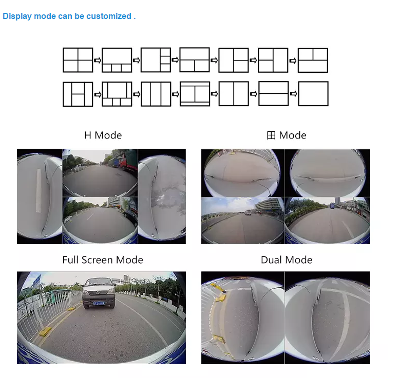 SZSUNTEX Newest HD 3D 360 Surround View System driving support Bird View Panorama System 4 Car camera 1080P DVR  bus