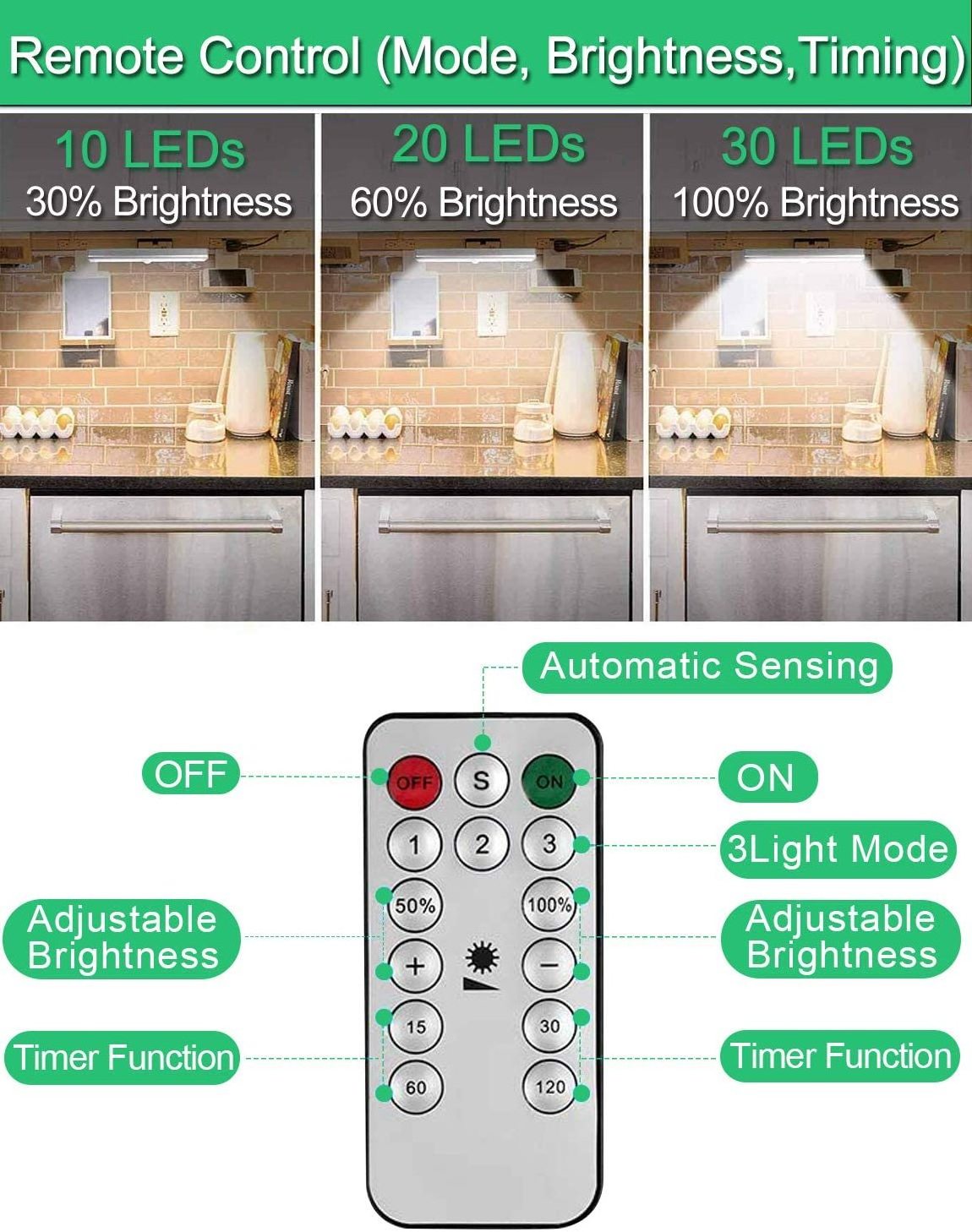 30 LED Rechargeable PIR Motion Sensor  Wireless  Under Cabinet Closet Counter Shelf Light with Remote Control