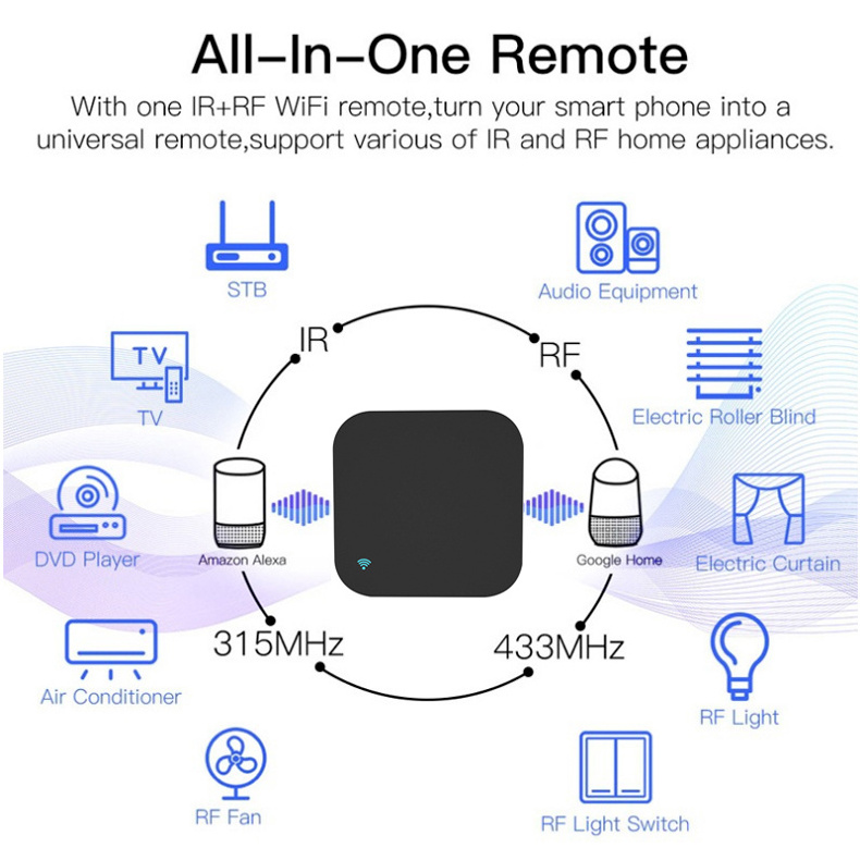 New Tuya IoT Intelligence Home Automation Multi-functional Infrared IR RF WiFi Wireless Hotspot Universal Smart Remote Control