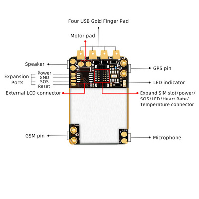Ultra mini GPS tracker PCB board ZX310, GSM GPRS sim card Wifi LBS tracking  chip compatible with nano sim eSIM | BestSuppliers.com