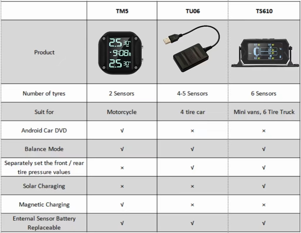 Tire Pressure Monitoring Systems Tpms 6 Alarm Car Solar Tpms Tire Pressure Monitoring System Truck Tpms 433mhz Tire Pressure Sen