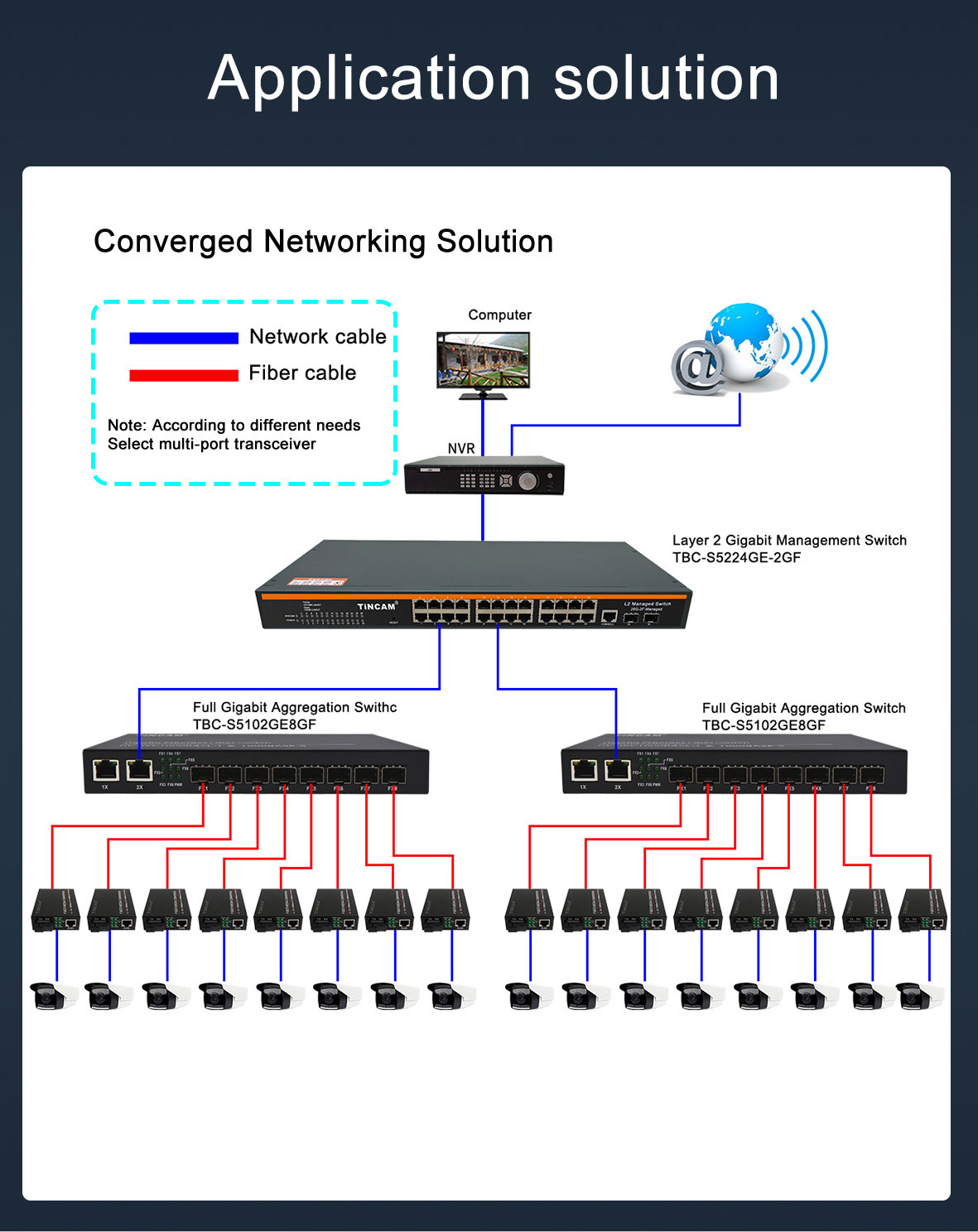 TiNCAM Aggregation Switch 10/100/1000M 2GE 8*SFP Ports Network Switch  For IP Camera/Wireless AP/CCTV Camera AI Smart POE Switch