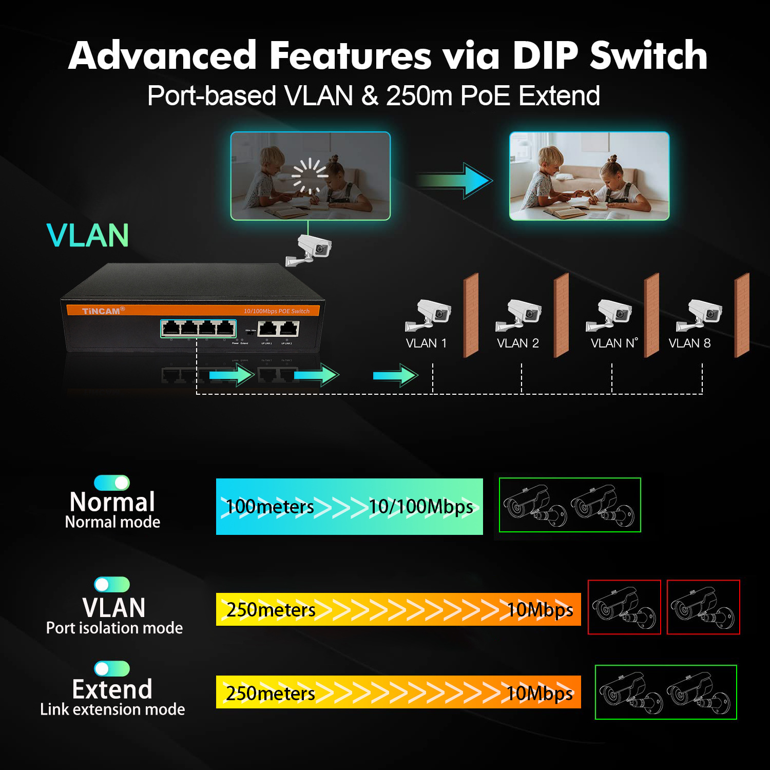 TiNCAM 4*10/100M Passive PoE+ Widely Compliant PSD and PD PoE Switch For IP Camera Build in Power Adapter Desktop Network Switch