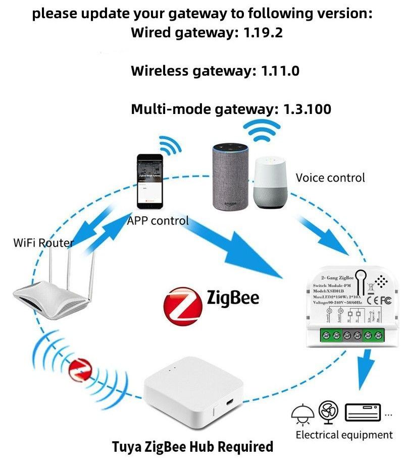 Energy Monitor 1/2 Gang Wifi Zigbee Tuya Alexa Smart Switch Controller Module Energy Power Metering Home Automotion System