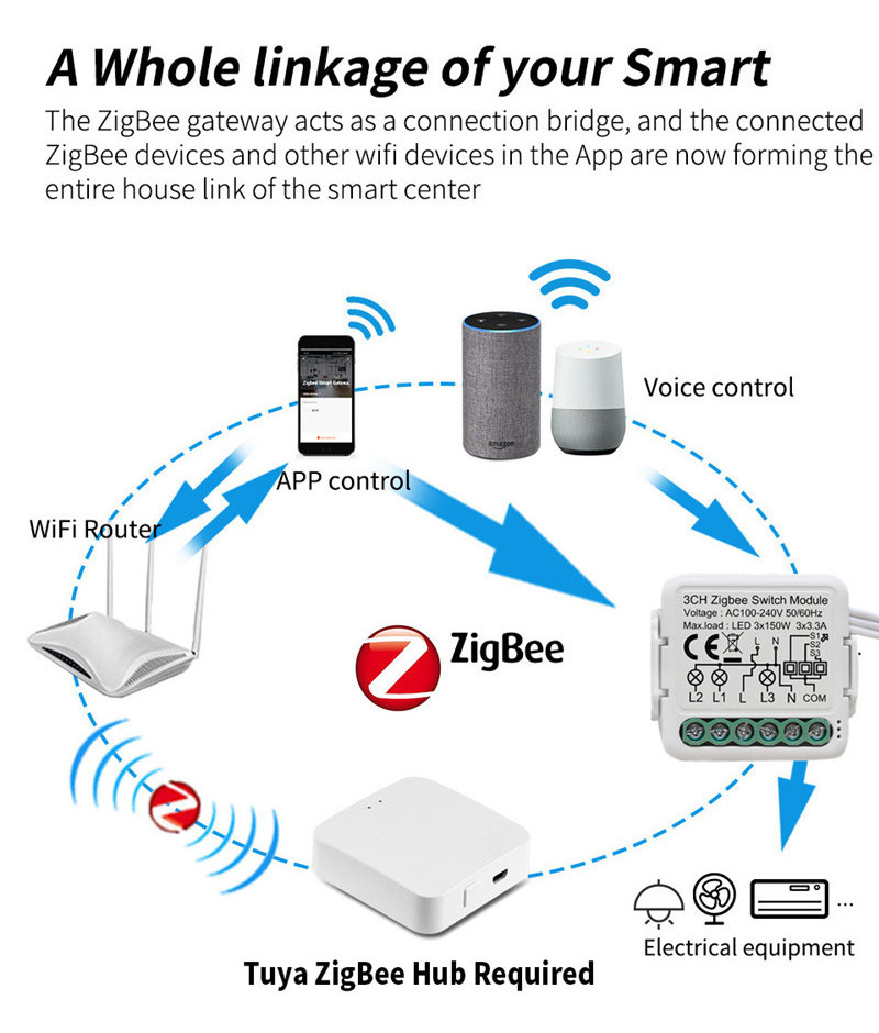 10A 16A tuya 1/2/3/4 gang wifi zigbee smart switch module smart breaker with Google home Alexa voice control neutral/no neutral