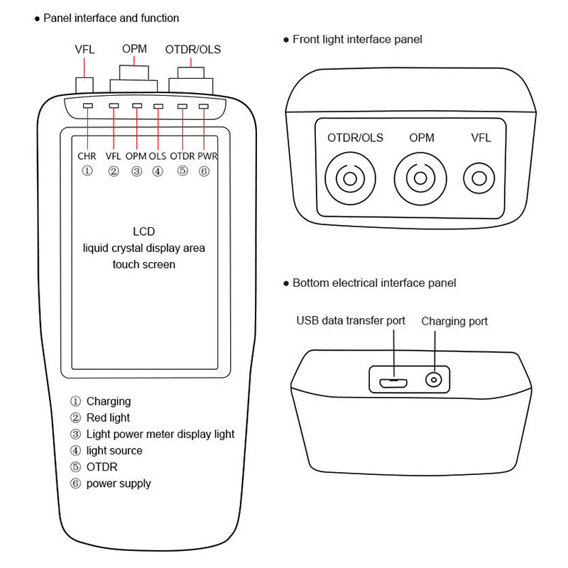 4 In 1 All in One Touch Screen 1310/1550nm VFL OPM OLS  Handheld Smart ODTR TM290 Tester Network,22/20dB,60km,English Firmware