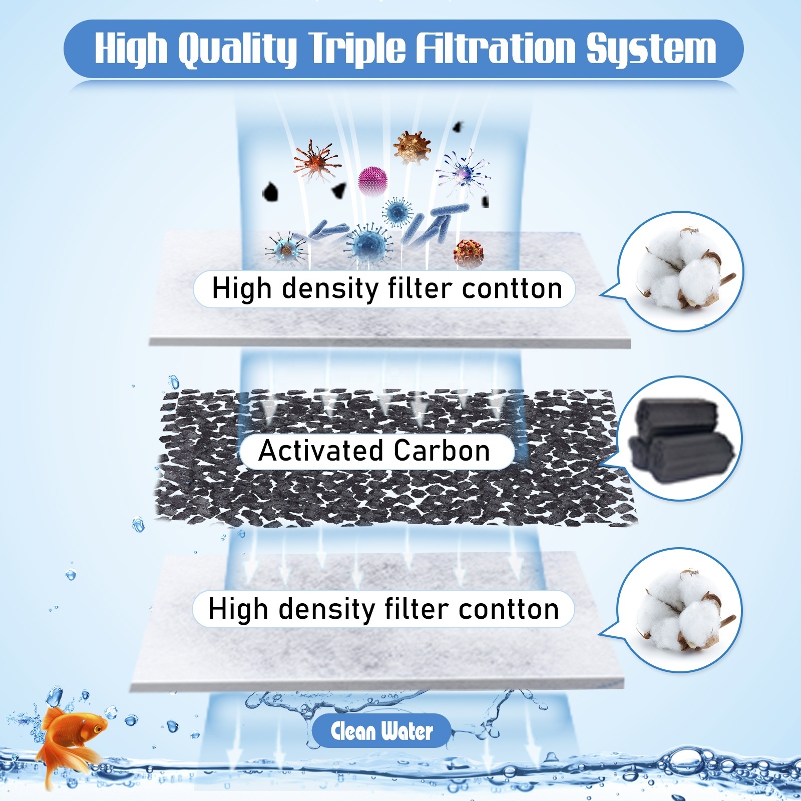 Aquarium Filter Cartridge Replacement for Fluval U3 Filter, Fish Tank Carbon Filters Cartridge - 8 Packs