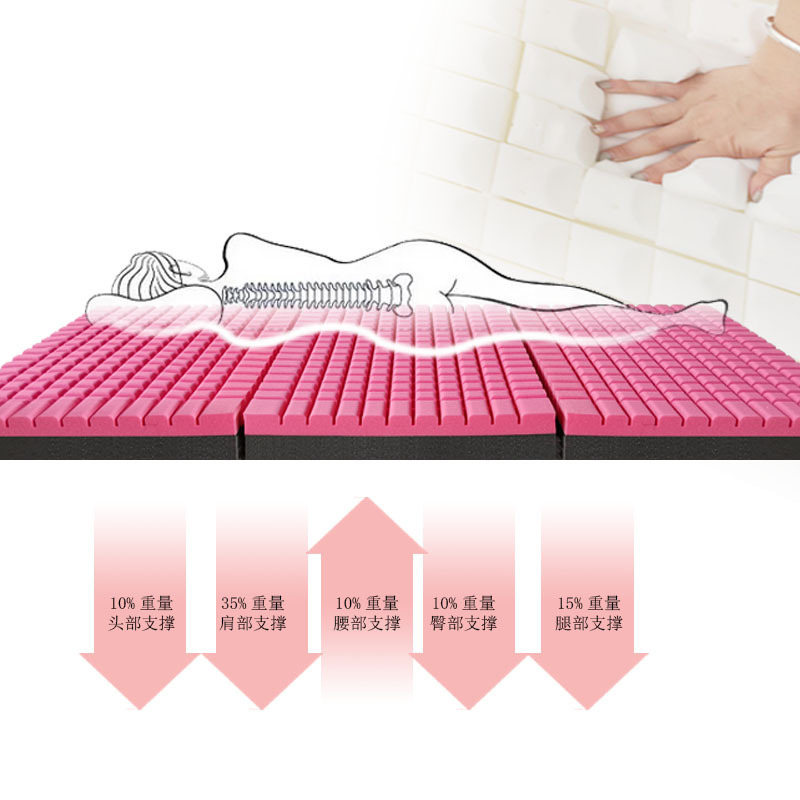 6cm/7.5cm/10cm Thickness 3-Folding Double Layer Ergonomic Cutting Memory Foam Mattress Topper