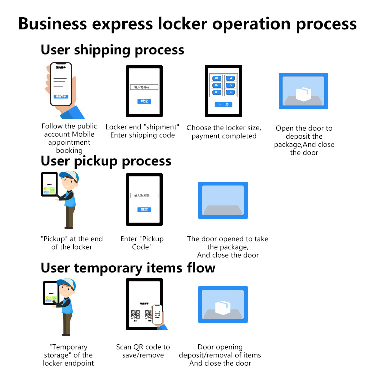 smart cabinet  smart parcel locker Smart Parcel delivery Locker 7*24 working self-service (drop-off and pick-up) beach locker