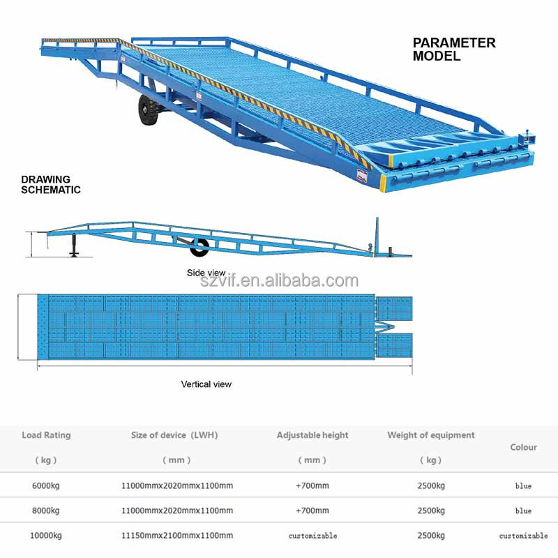 8Ton 12Ton Truck Hydraulic Warehouse Mobile Container Dock Loading Ramp Yard 11M Dock Leveler