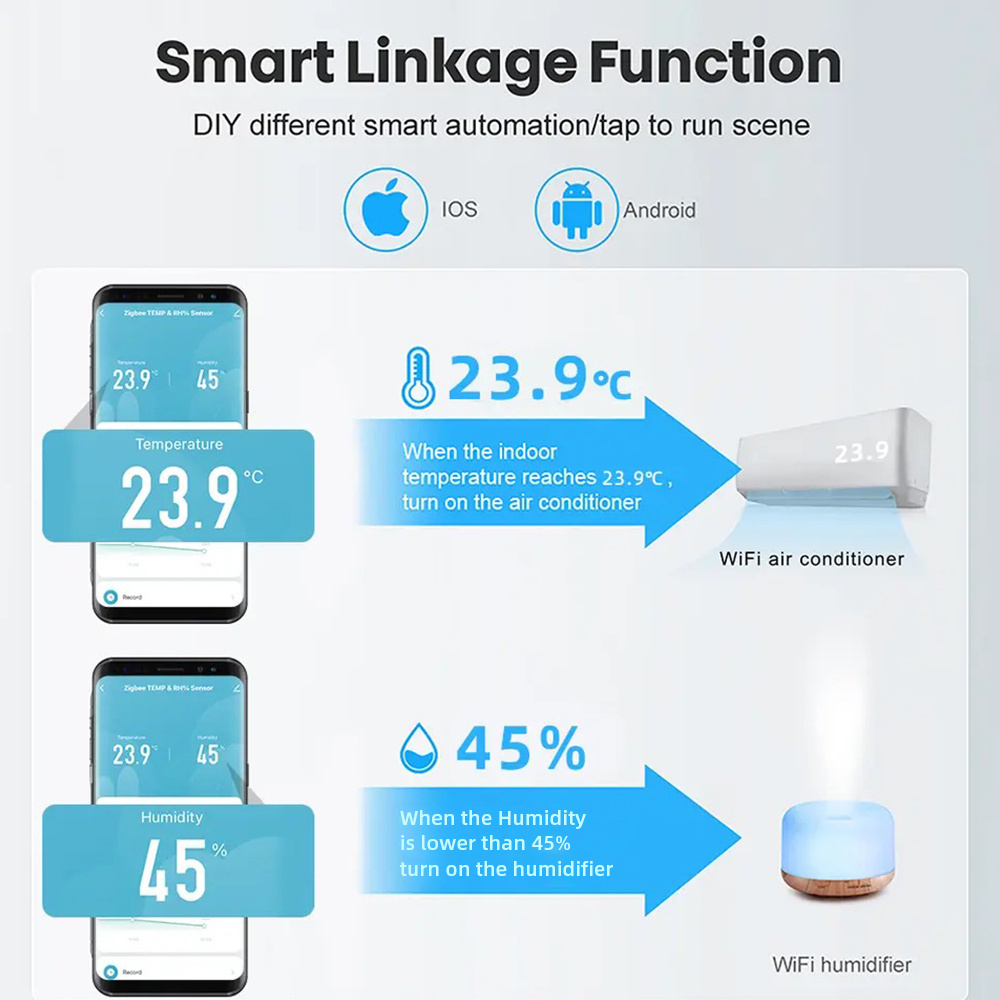 Tuya Wifi Hygrometer et Capteur de Thermometer Application Smart Life Capteur de Temperature et Humidite Meteo