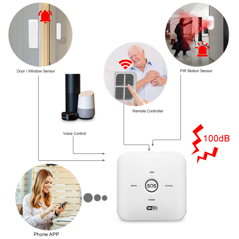 2024 Upgraded Standalone Home Office Shop Security WIFI Alarm System Kit,  RoHs Test CE certificate Alarms