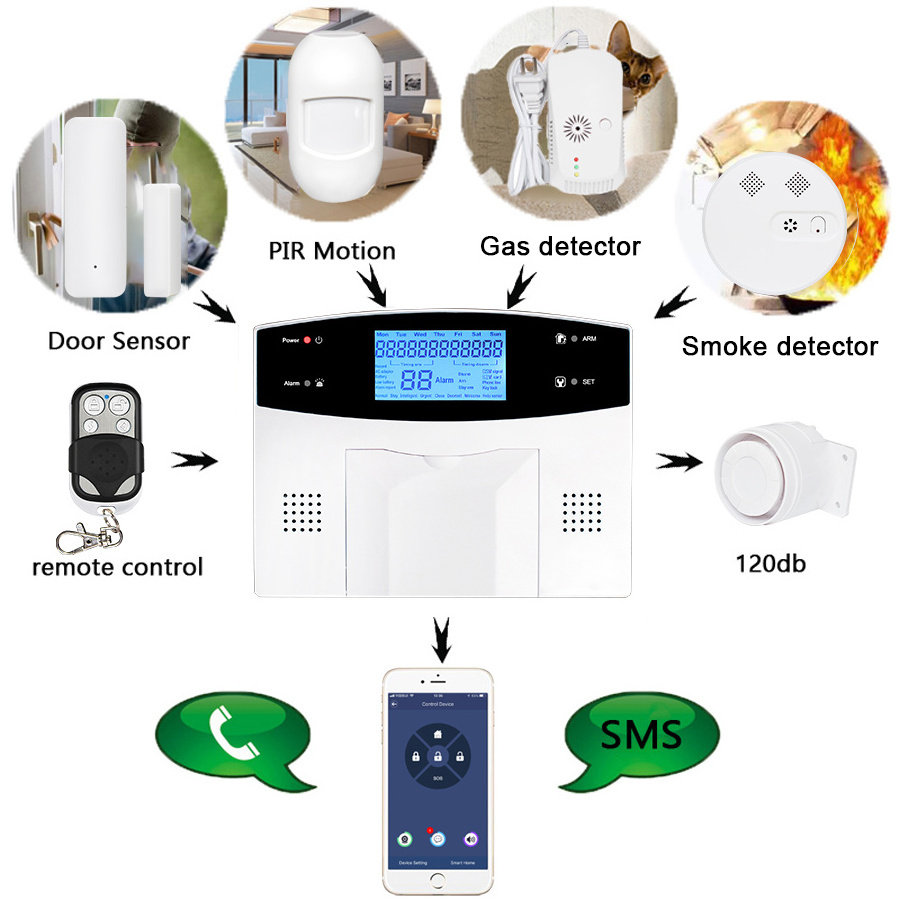 New Design Garage Door Beam Sensor Wifi GSM PSTN Security Fire Alarm System Control Panel