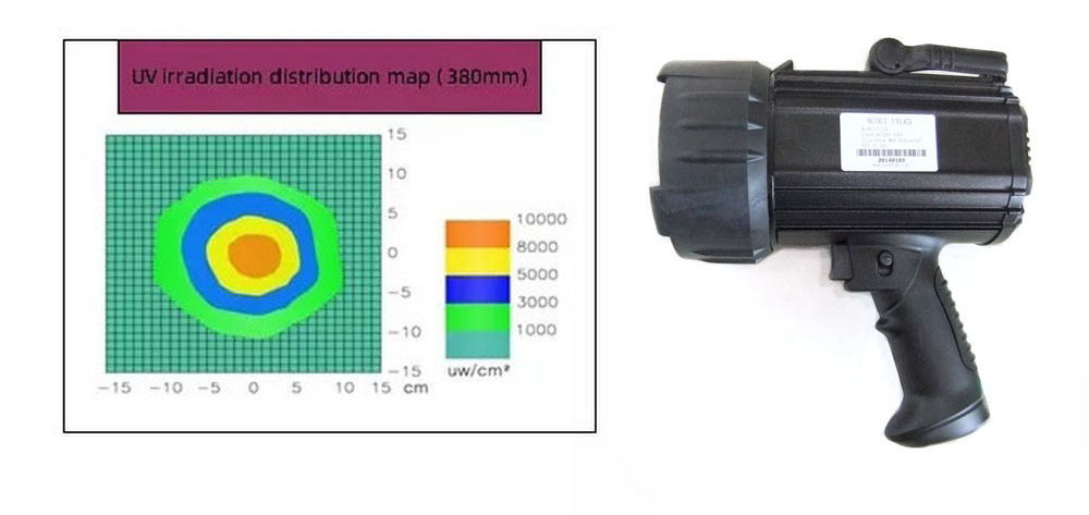 Handheld UV LED Fluorescent Lamp Portable NDT Inspection Lamps Flaw Detection UV Lamp 365nm Ultraviolet Light