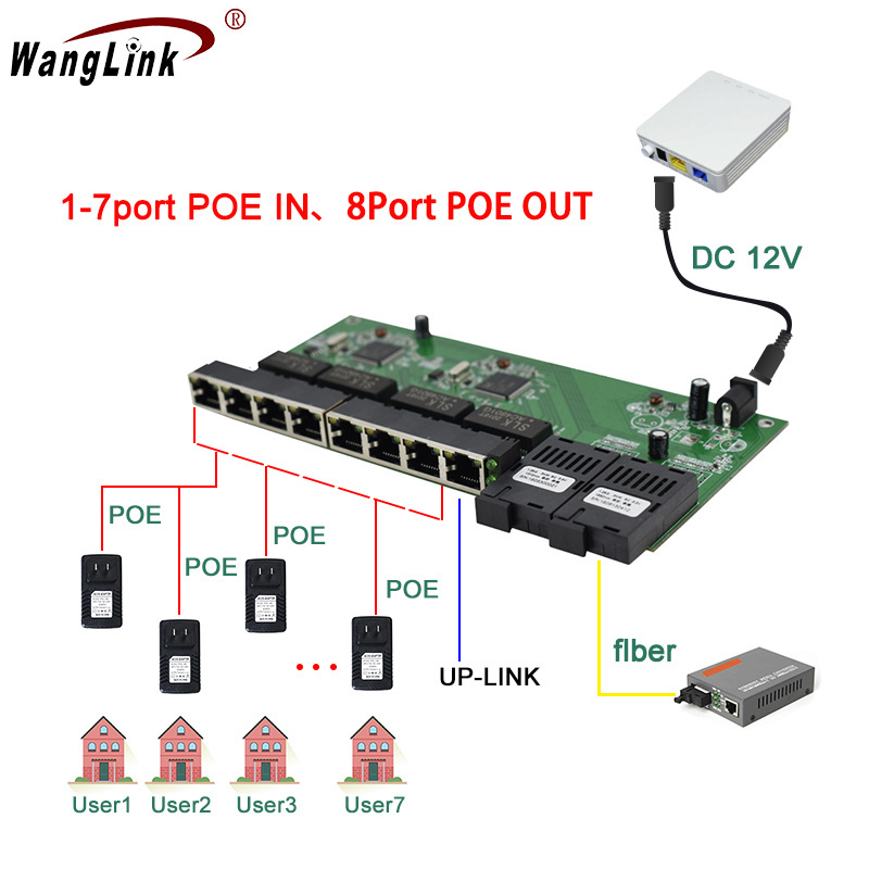 Reverse POE Switch 10/100/1000M Gigabit Ethernet Switch 8 RJ45 UTP Plus 2 SC Fiber Port RPOE Switch PCB Board