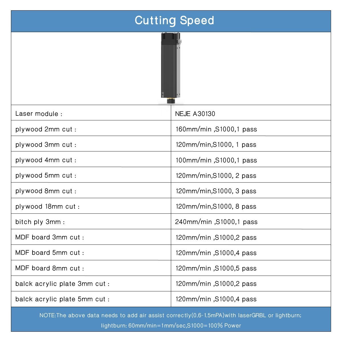 NEJE A30130 LASER ENGRAVER / CUTTER KITS - 30 X 100 SIZE - 7.5W OUTPUT - SQUARE BEAM