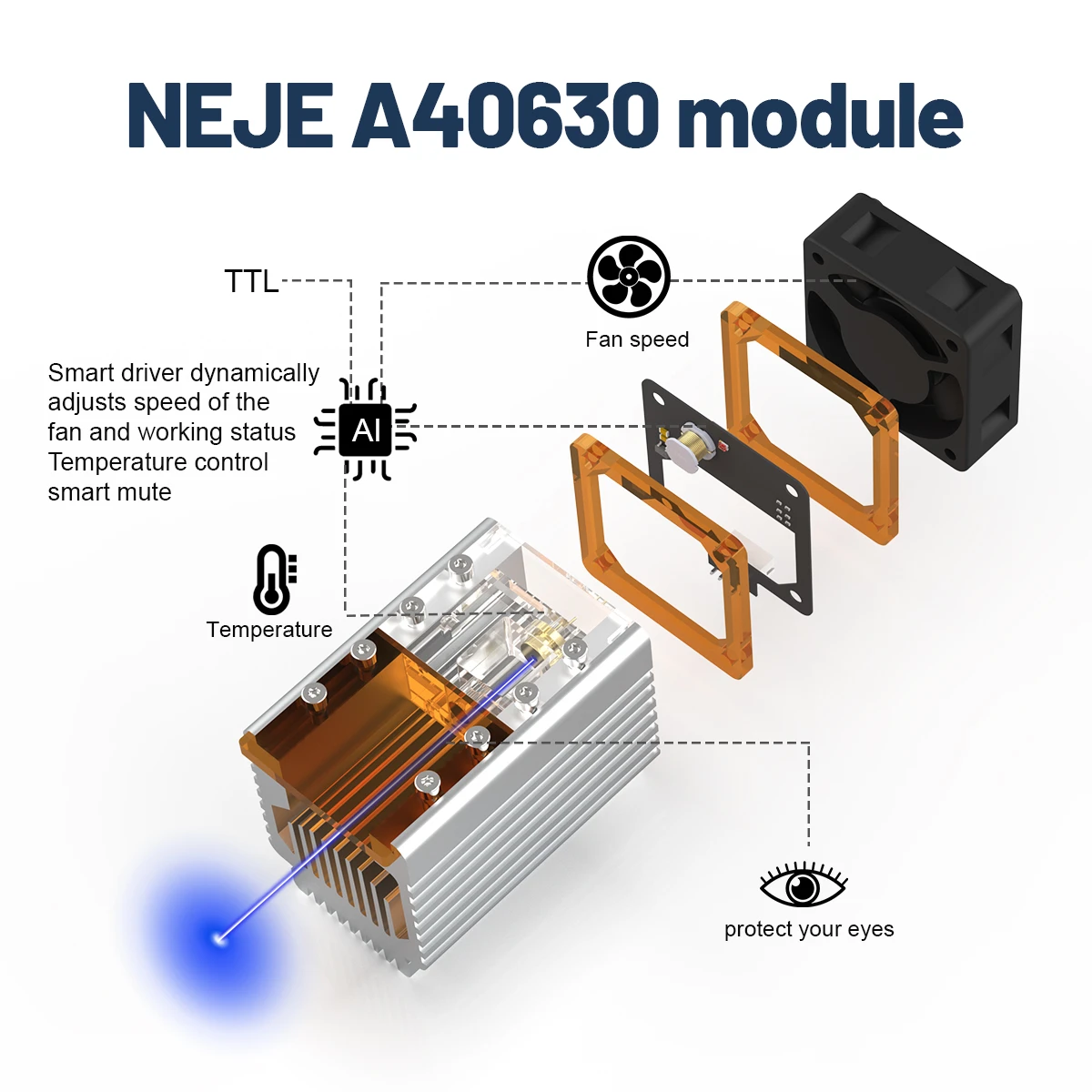 NEJE A40630 LASER ENGRAVER / CUTTER MODULE KITS - FAC - 7.5W OUTPUT