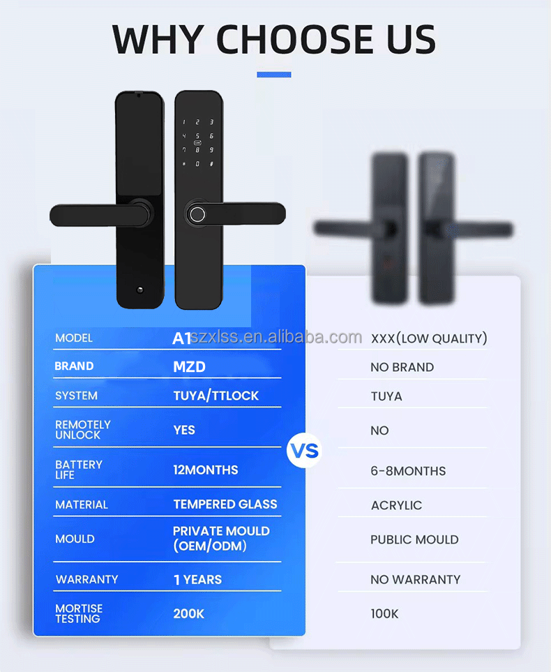 MZD Electric Lock Tuya TTlock Smart Home Door Lock Biometric Fingerprint Lock Cerradura Inteligente con Huella digital