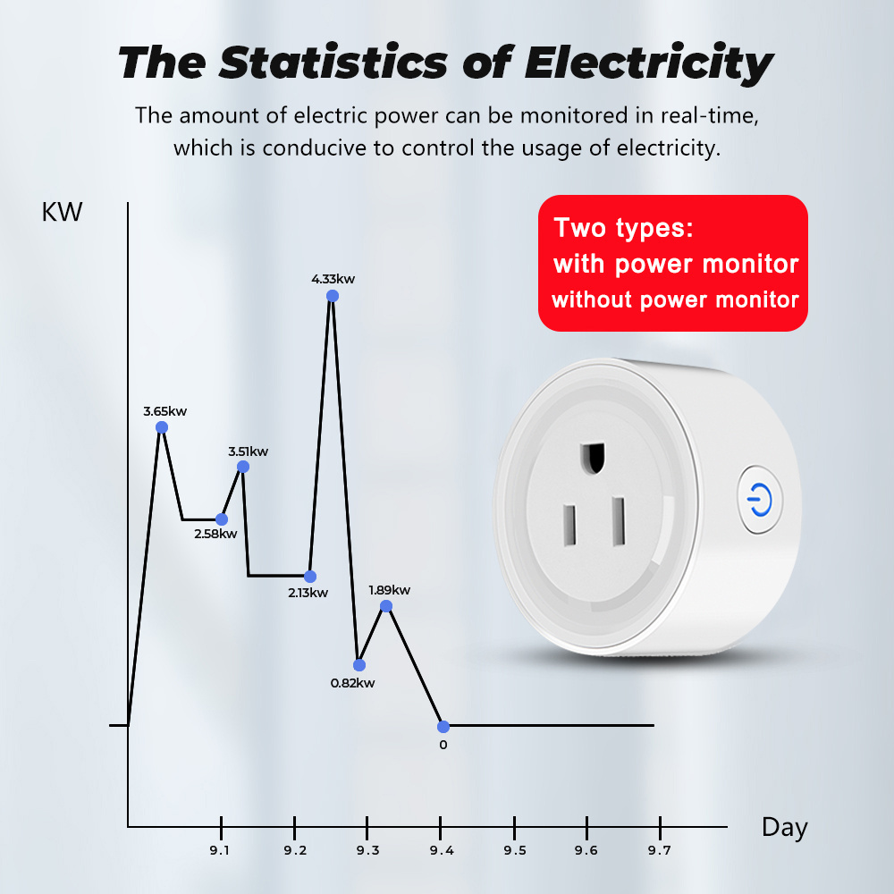 Power Monitor 20A 16A Plug US Control Outlet Energy Monitoring Electrical Timer Tuya ZigBee Smart Socket For Alexa Google Home