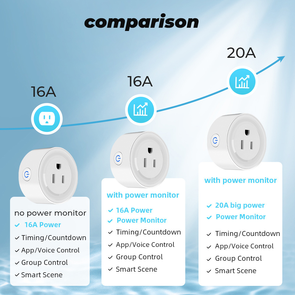 Power Monitor 20A 16A Plug US Control Outlet Energy Monitoring Electrical Timer Tuya ZigBee Smart Socket For Alexa Google Home