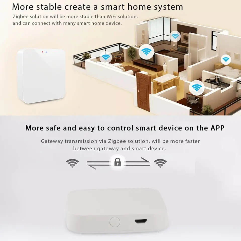 Tuya APP Remote Control Home Appliances ZigBee 3.0 Smart Living Gateway Wireless Hub