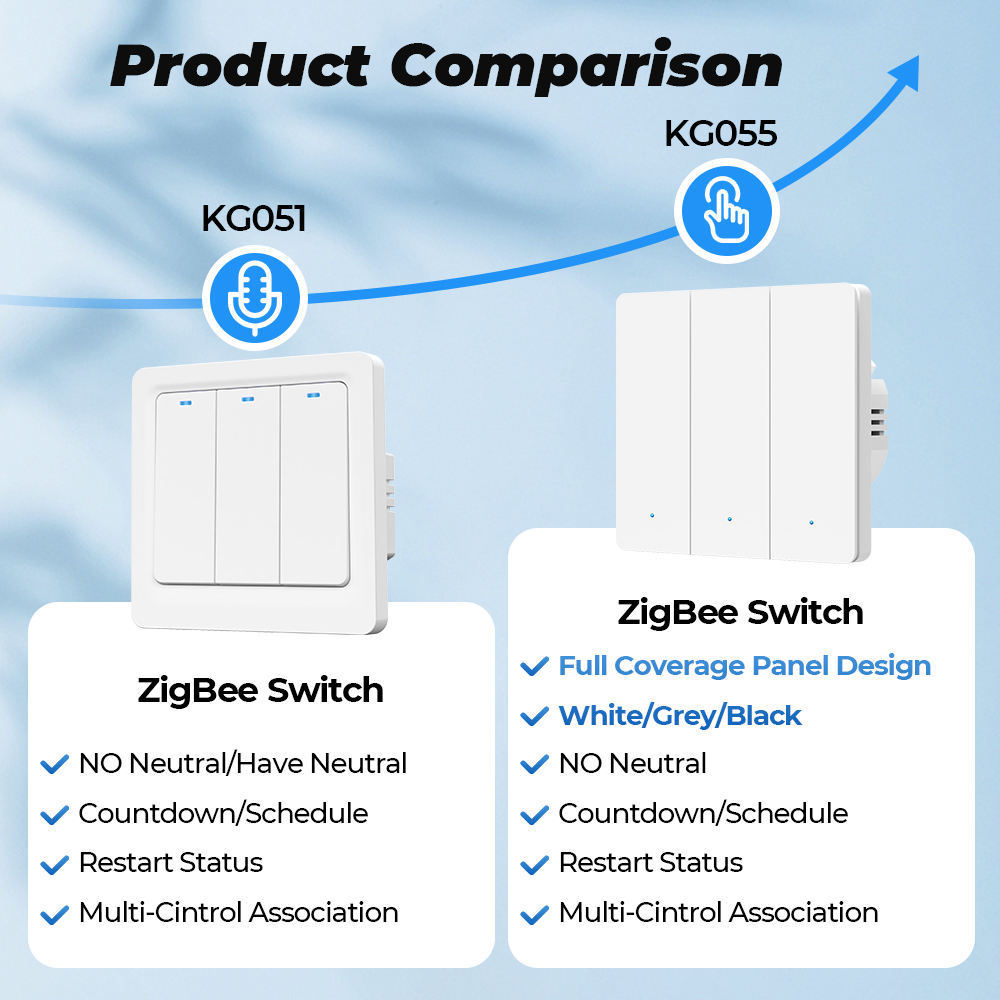 No Capacitor No Neutral 1/2/3 Gang US Light Touch Tuya Wall Smart Zigbee Switch For Alexa Google Home 2mqtt