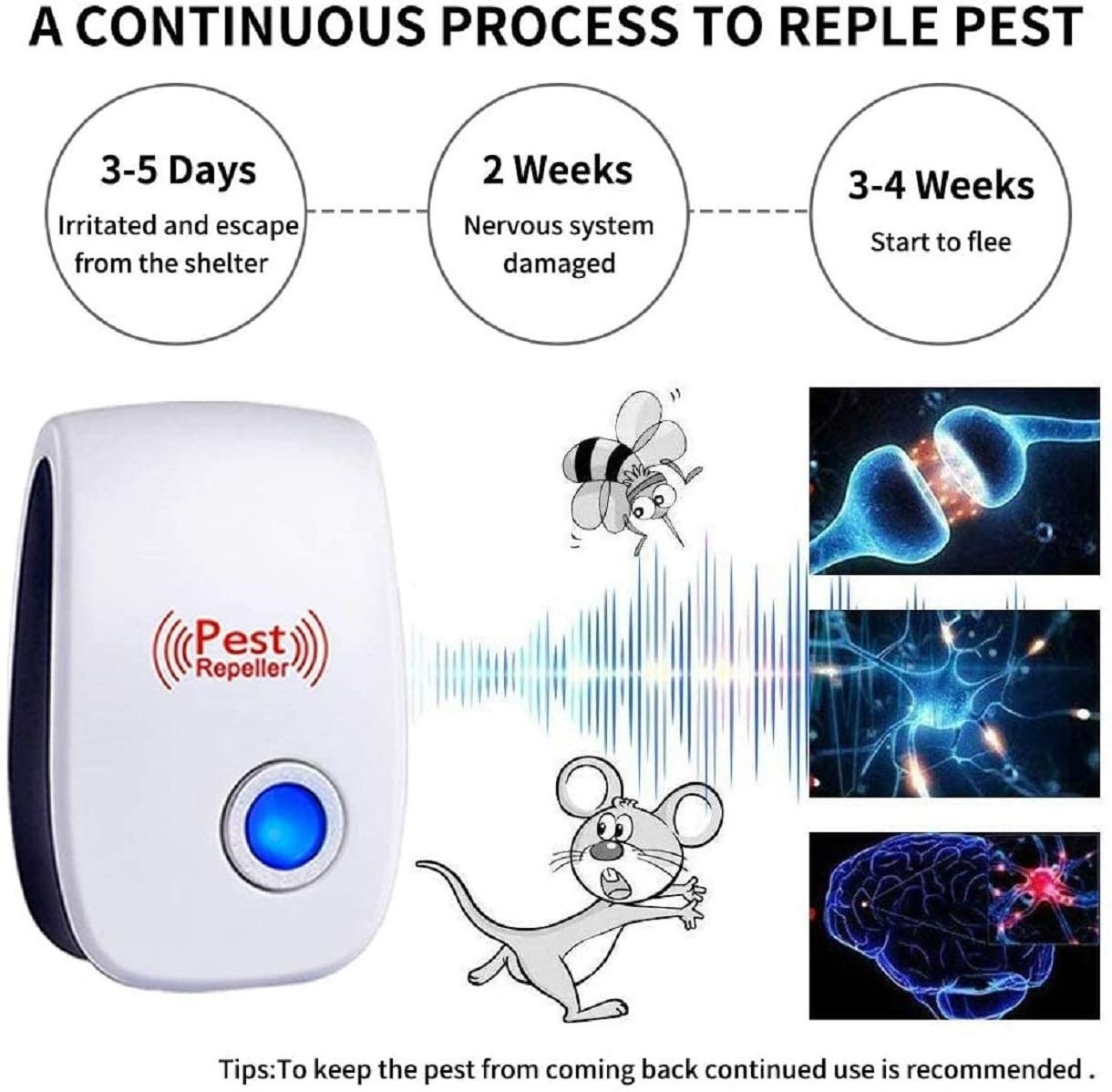 Electronic Ultrasonic Pest Repellant Mouse Flies Mosquitoes pest repeller